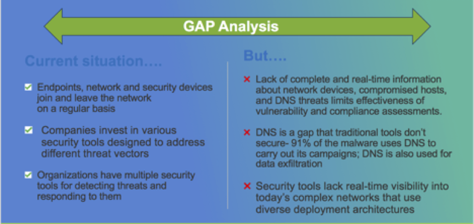 Gap Analysis.png