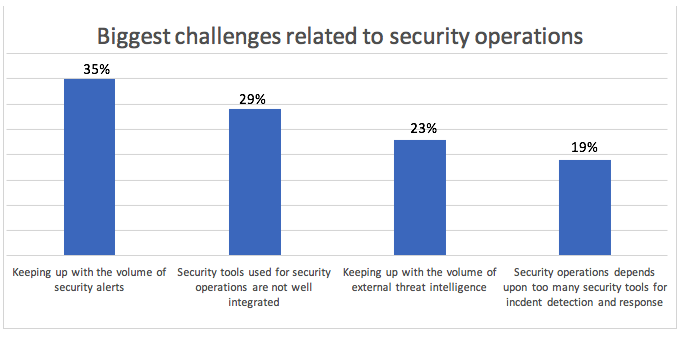 Big challenges for security ops.png