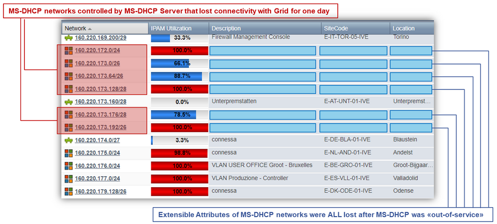 DHCP NEtworks.png